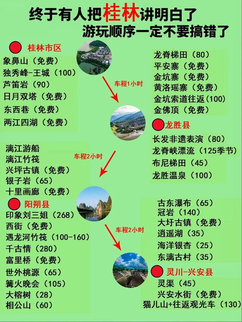 探索麟洛自由行的魅力